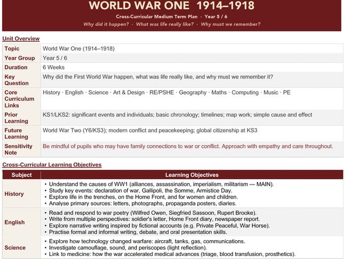 Cross Curricular MTP for World War 1 - Upper KS2