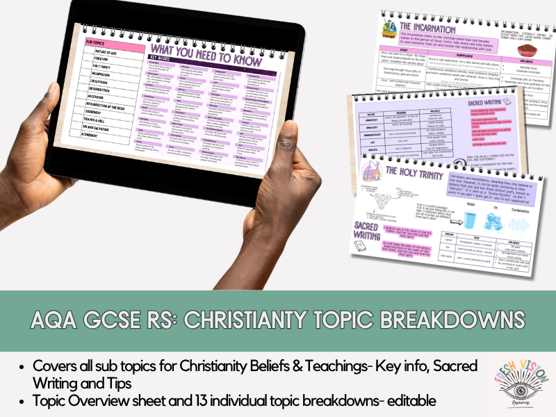 AQA GCSE Religious Studies – Christianity Beliefs & Teachings Topic Breakdown Cards (Editable)