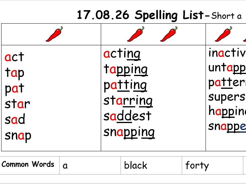 Wrap Around Spelling lists for 2nd level term 1 (3 chilli challenge)
