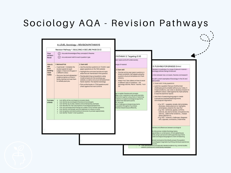 AQA A-Level Sociology Revision Pathways