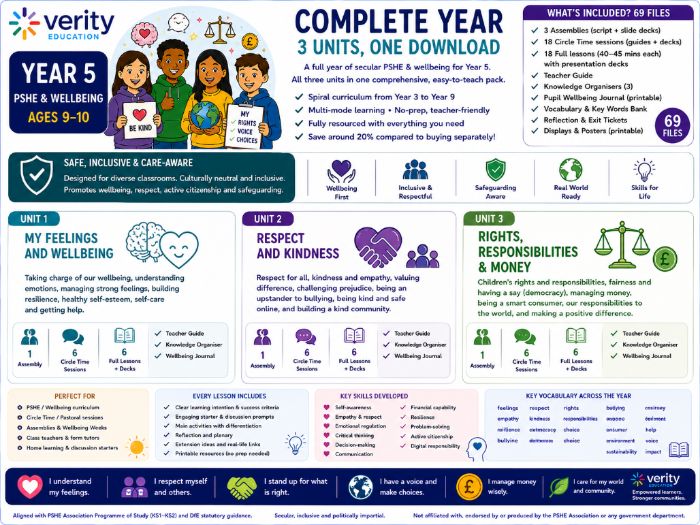 Year 5 PSHE & Wellbeing: Complete Year (3 Units, Spiral)