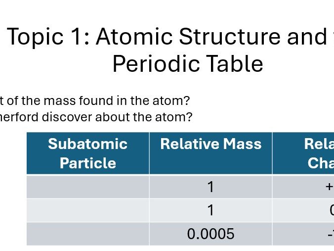 A-Level (AS-Level) Chemistry The Atom and Relative Mass Lesson 1