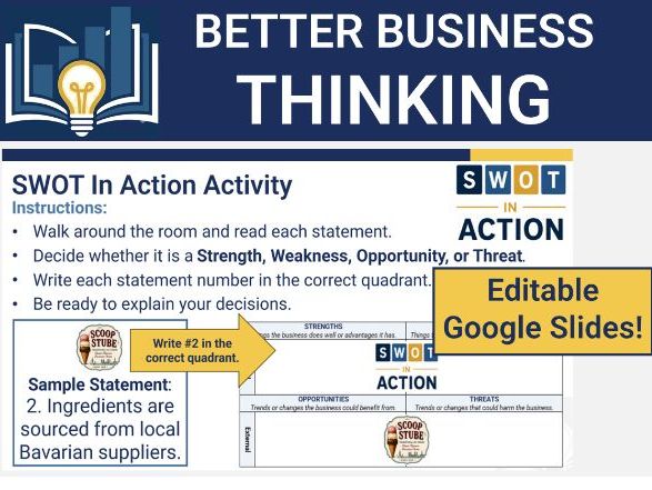 IB Business - BMT – SWOT In Action Movement Activity (Editable Google Slides)