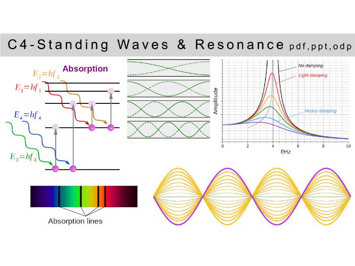 IB physics: C.4 - Standing Waves & Resonance