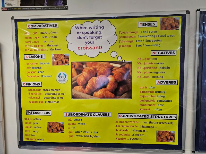 Grammar Display Posters (A1 & B Size) – Classroom & Corridor