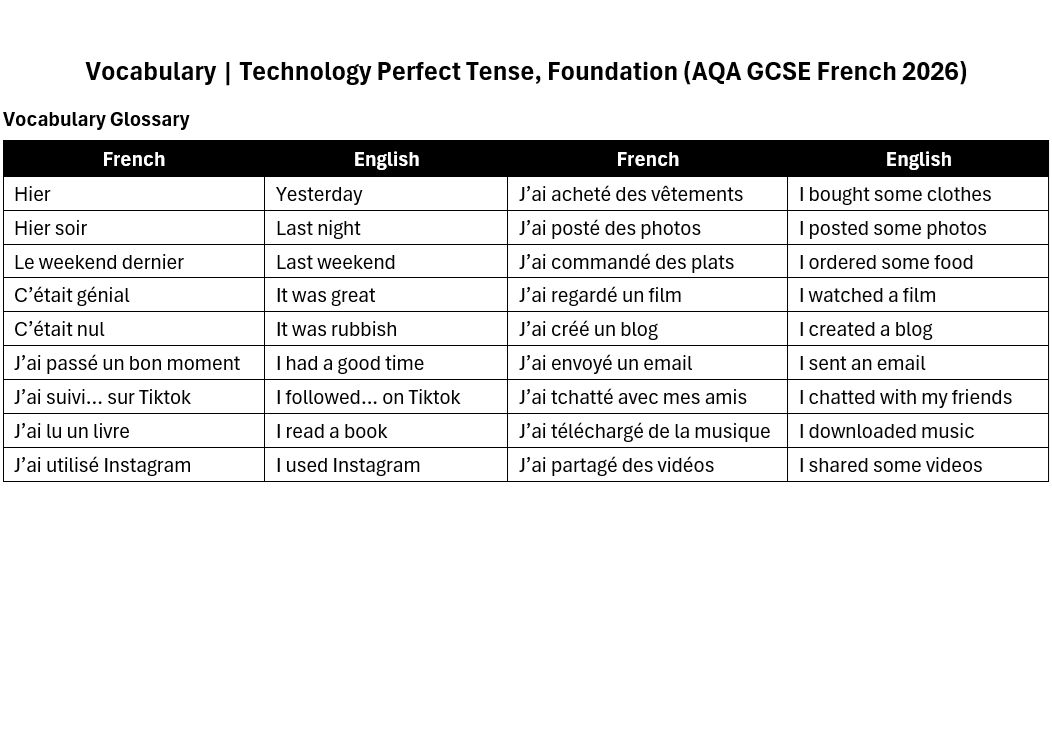 AQA GCSE 2026: COMPLETE Past Online | Technology (French Foundation)