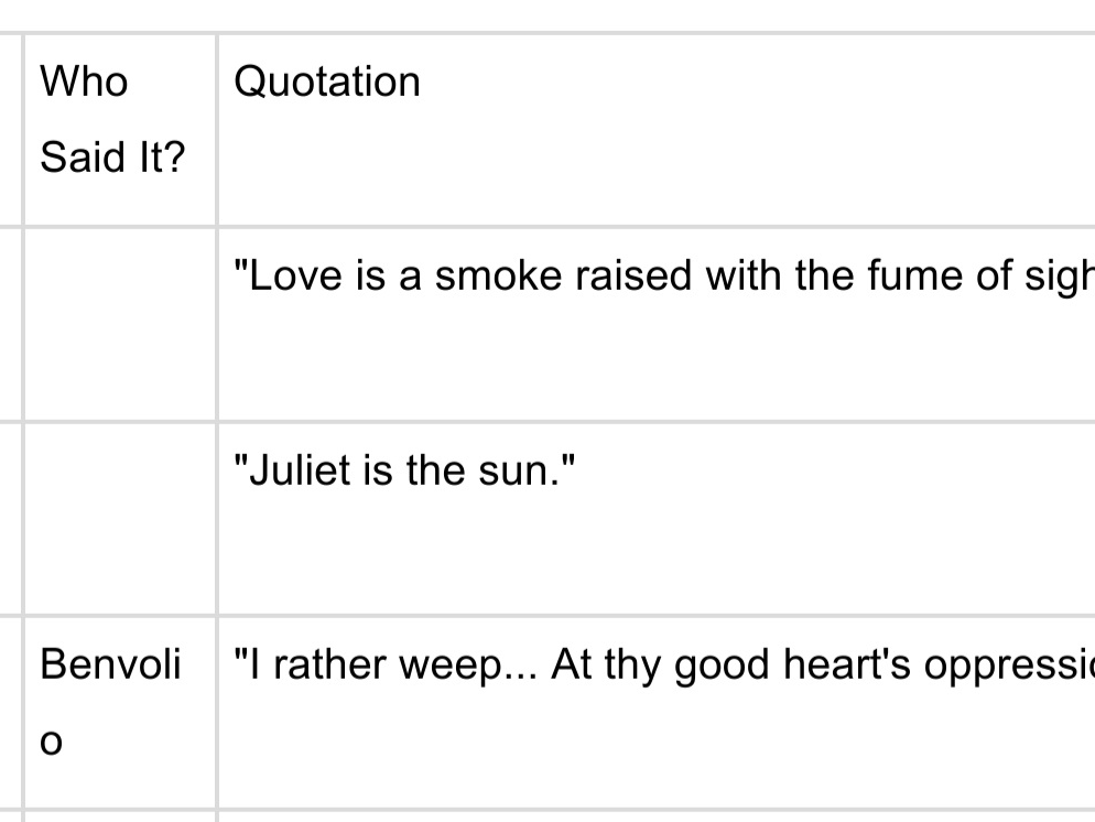 IGCSE Romeo and Juliet: Theme of Love – SEN Friendly Revision Notes