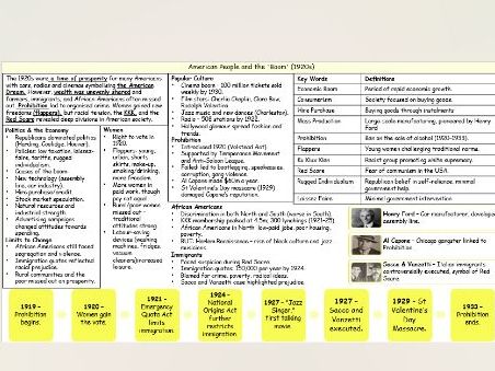 AQA GCSE America 1920-1973 KOs