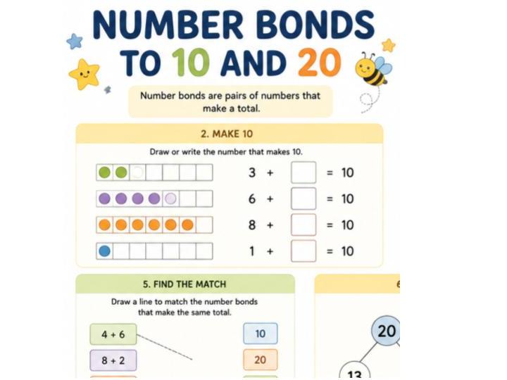Number bonds 10 and 20