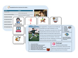 Hobbies & Opinions (French, German & Spanish) – Ready-to-teach