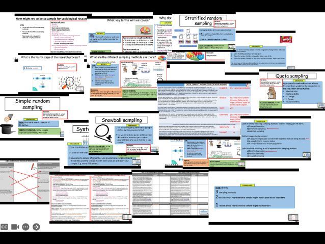 AQA AS/ A- level Sociology Research methods - Sampling methods