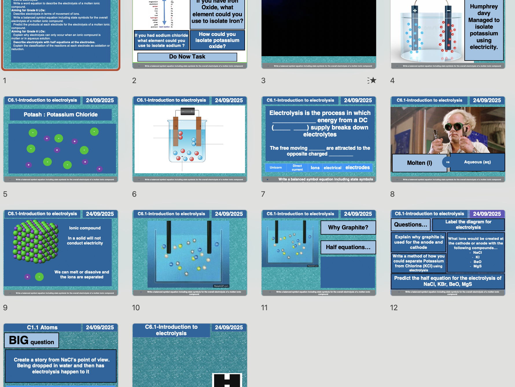 AQA GCSE Chemistry – C6 Electrolysis FULL UNIT (C6.1–C6.5) | PPTs, Worksheets, Required Practical, Answers + Free AI Marking