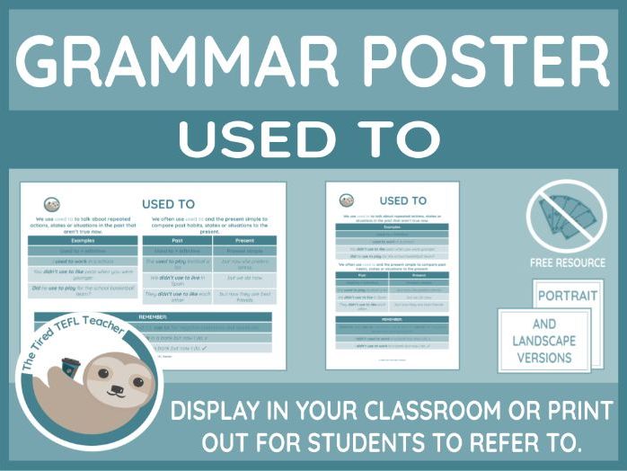 Grammar Point Poster - Used To