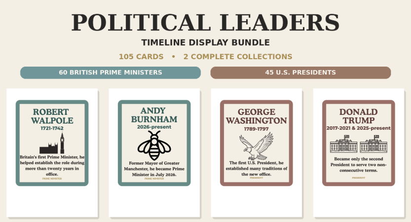 Political Leaders Timeline Display Bundle - British Prime Ministers & U.S. Presidents