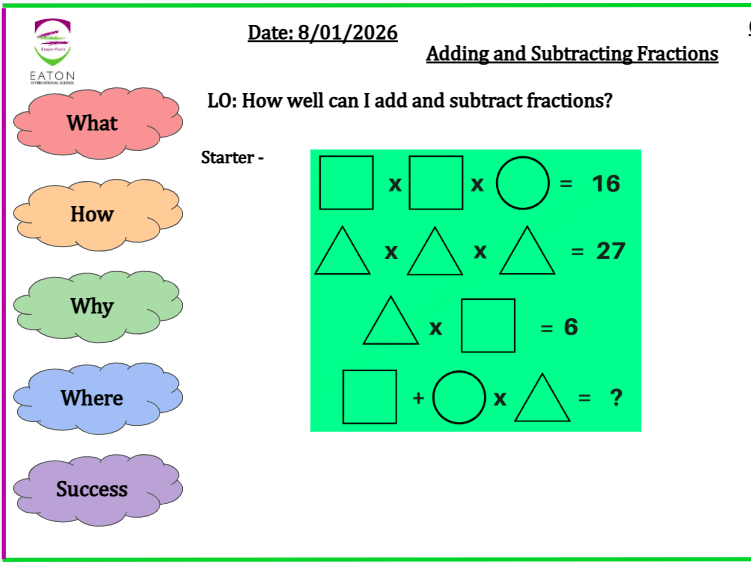 Adding and Subtracting Fractions Introduction