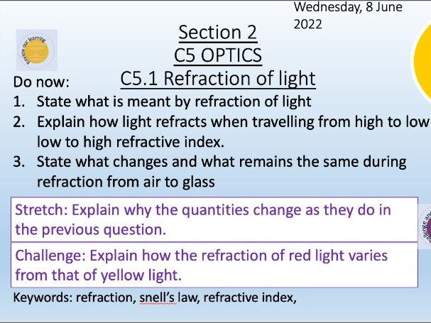 AQA AS PHYSICS C5 OPTICS (FULL CHAPTER SLIDES) | Teaching Resources