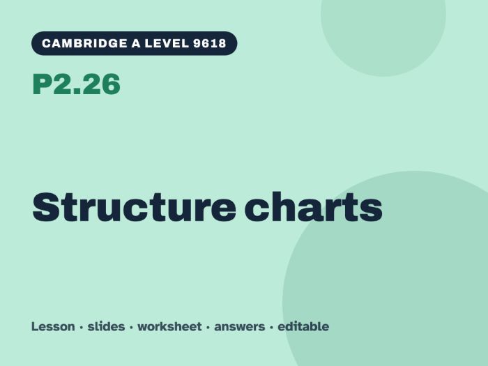 Cambridge A Level Computer Science 9618 – P2.26 Structure charts – Lesson & Worksheet
