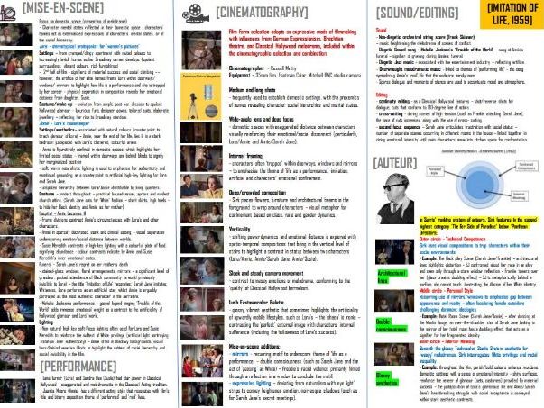 NEW! Eduqas A Level Film Studies - Imitation of Life Knowledge Organiser