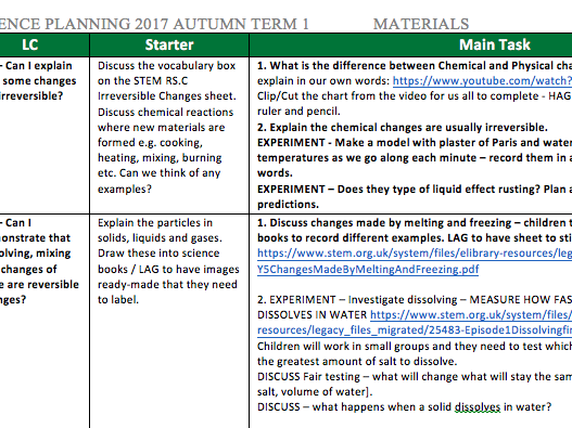 Materials Science Planning Year 5/6