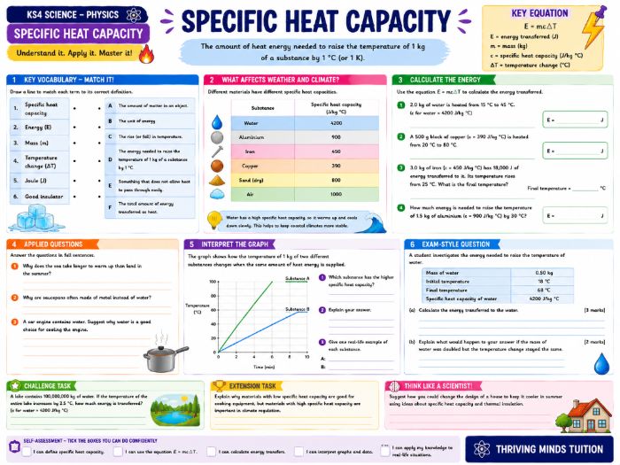 GCSE KS4 Science - Physics - Specific Heat Capacity