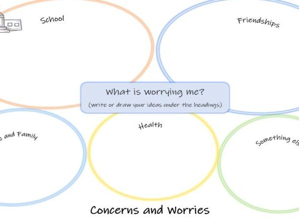 Chlild and Young Person Views