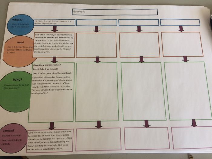 Edexcel English Literature Evaluating Themes, Characters and Ideas Scaffold