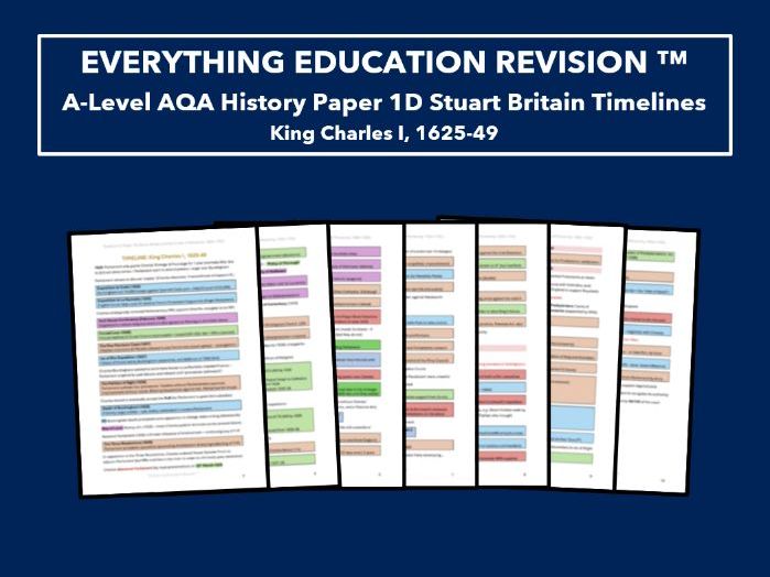 A-Level AQA History Revision Timeline for Paper 1D – King Charles I, 1625-49