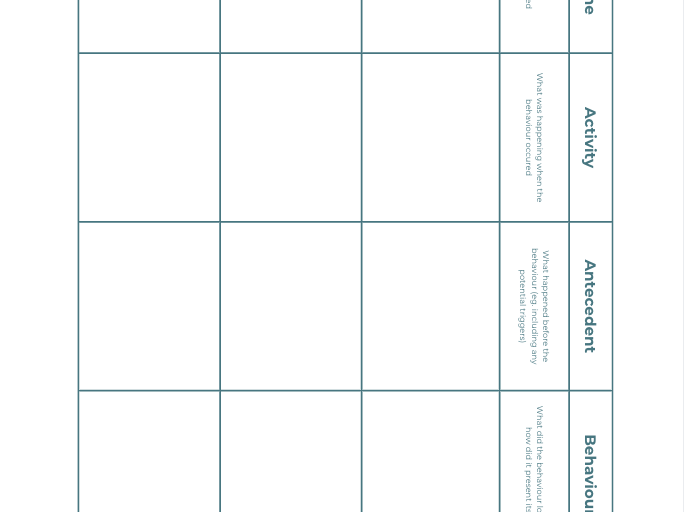 ABC Chart and Guide