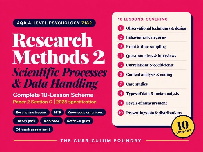 AQA A-level Psychology 7182 | Research Methods 2: Scientific Processes and Data Handling |