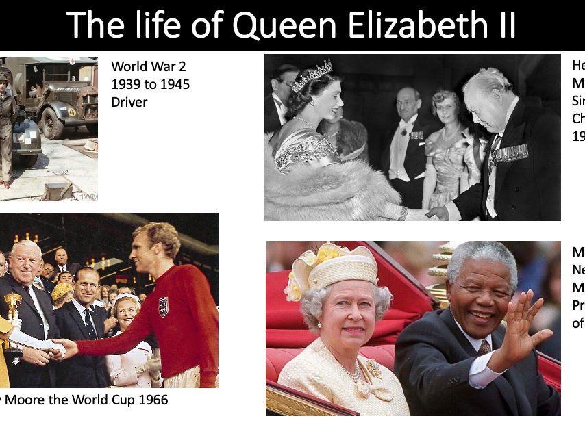 Life of Queen Elizabeth II Teaching Resources