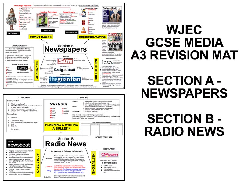 WJEC GCSE Media A3 Revision Mat - News Exam