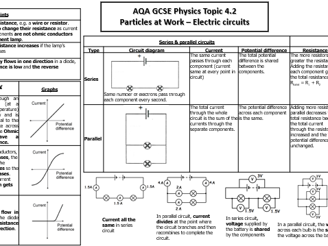 AQA GCSE 9-1 Electric circuits knowledge organiser