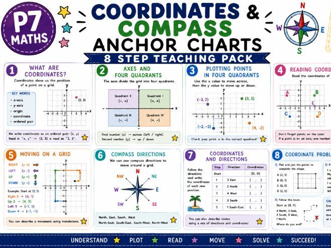 Co-ordinates P7 Anchor Charts