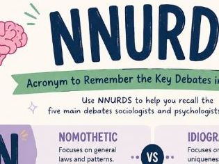 NNURDS Poster Display