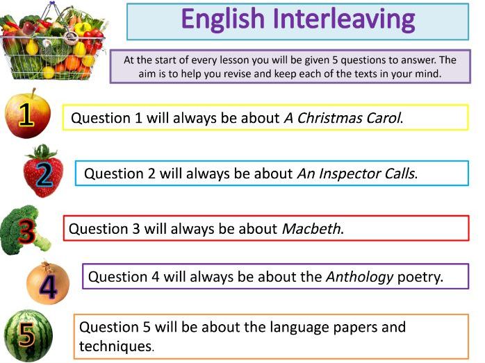 AQA 5 a day starters - interleaving