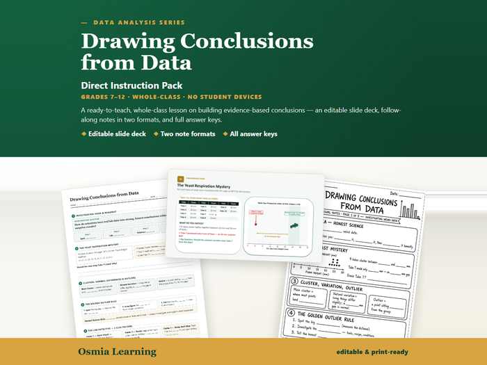 Drawing Conclusions from Data | Direct Instruction