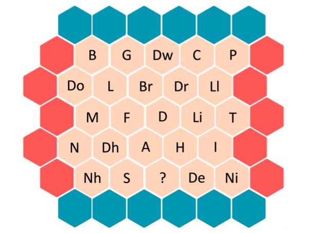 Development Block Buster