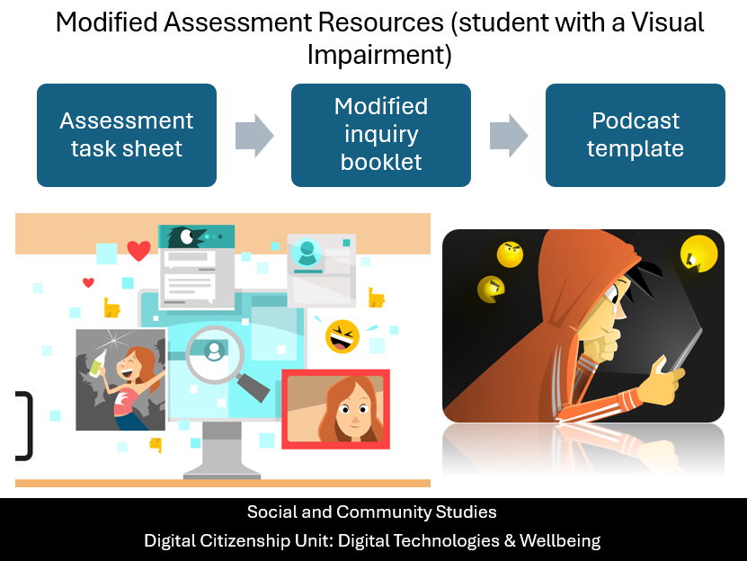 Social and Community Studies: Digital Citizenship – Modified task - student with a Visual Impairment