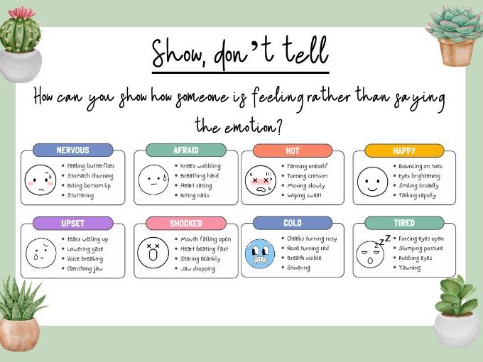 Editable Cactus Themed Resource  | English, Maths & Wellbeing Display Posters | Classroom Decor