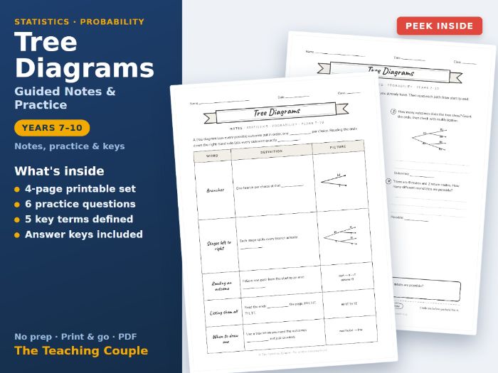 Tree Diagrams Sketch Notes & Practice + Answer Keys | Years 7-10