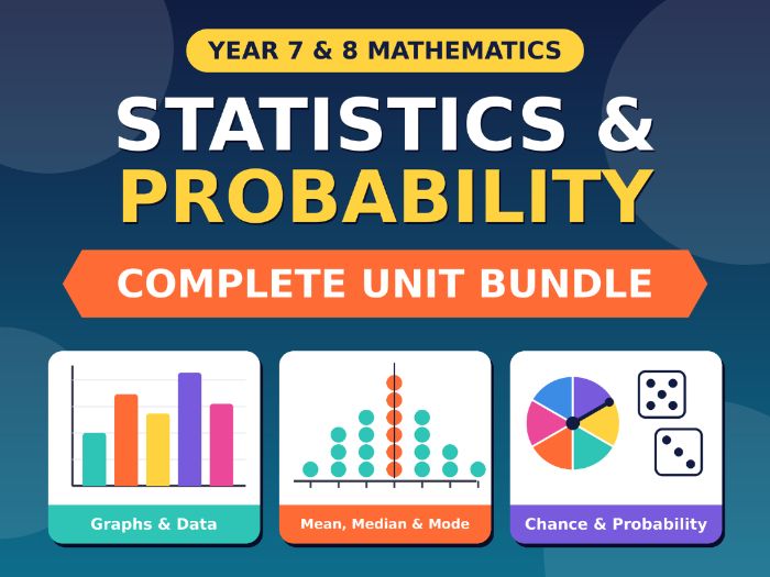 Year 7 & 8 Mathematics: Statistics & Probability Complete Unit Bundle