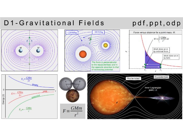 IB physics: D.1 - Gravitational Fields (SL & HL)
