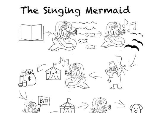 The Singing Mermaid Story Map (Pie Corbett)