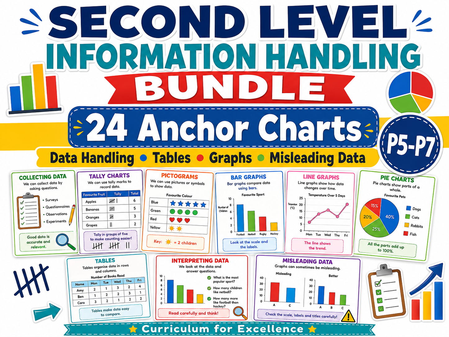 Information Handling KS2/Second Level Anchor Charts Bundle