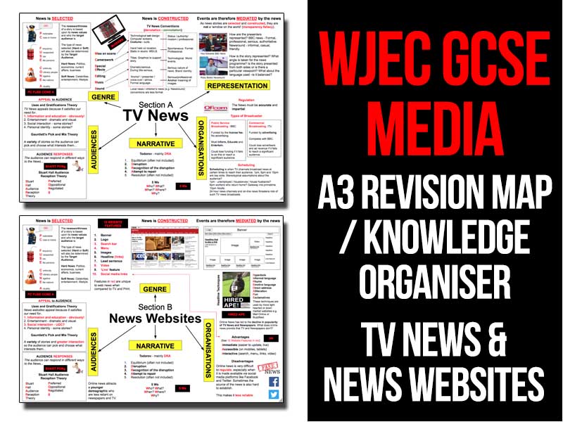 WJEC GCSE Media A3 Revision Mat / Knowledge Organiser - News Exam 2018