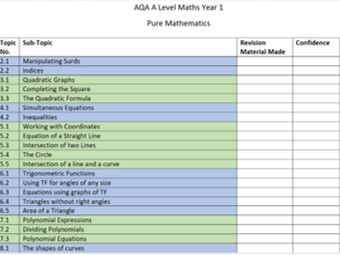 AQA A lvl Maths Topic Evaluation Sheet