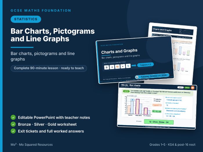 Bar Charts, Pictograms and Line Graphs – GCSE Maths Foundation Lesson
