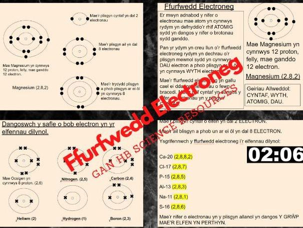 Ffurfwedd Electroneg