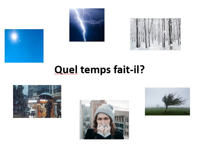 Weather in French - Quel temps fait-il?