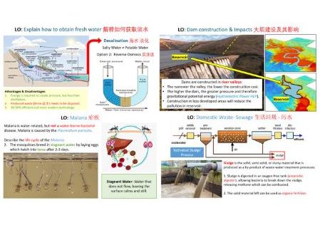 IGCSE - Environmental Management (Water and its Management Bundle)
